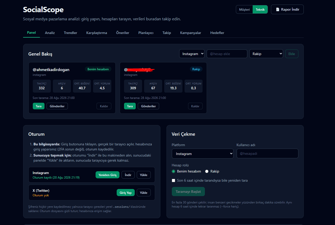 SocialScope — Sosyal Medya Pazarlama Analiz Aracı